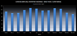 EURUSD 2000-2012 MONTHLY AV. - DAILY RANGE.PNG