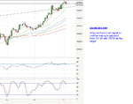 gbpusd sell signal.png