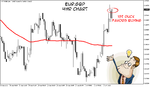 eur.gbp 4hr Forum.png