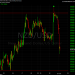 nzdusd.png