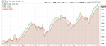 S&P 500_Nov_2013.png