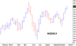 FTSE_Highs-kvJH--450x270@InvestorsChronicle.png