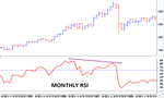 Divergence80s-kvJH--450x270@InvestorsChronicle.png