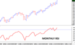 RSIToday_301013-kvJH--450x270@InvestorsChronicle.png