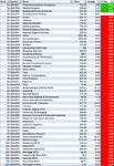 US_Sub_Sectors2_8-11-13.png