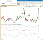 Report47_Soybean Meal.png