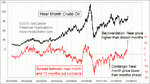 Crude-Backwardation-2013.jpg