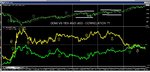 YEN USD DOW CORRELATION.JPG