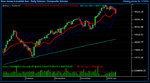 Volume : Composite Volume for the Dow Jones Industrial Ave Daily Data Period - MasterDATA 2014-0.jpg