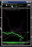 5 min MA 20s signals USD sells.JPG