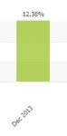 2013 dec growth.jpg