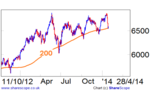 UKX_290114-k8kD--450x270@InvestorsChronicle.png