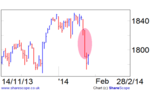 SPX-k8kD--450x270@InvestorsChronicle.png