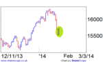 MCX-k8kD--450x270@InvestorsChronicle.png