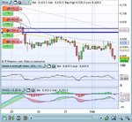 FTSE_Shorts_3Feb.jpg