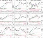 FTSE350-Sectors-C4_21-2-14.png