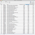 FTSE350-Sectors-RS_21-2-14.png