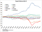 Target 2 imbalances 2014.png