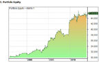 stats walk forward equity.jpg