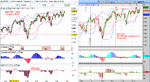 TTM_Squeeze and  Momentum and  Wave  for ProRealtime MACD(13,55,8) and Squeeze-momentum.png