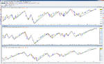 2014-06-03_005014 DOW - S&P- DAx H4.png