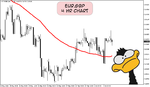 Eur.Gbp 4hr chart.png