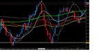 EJ - 6614 - Candle chart with quick white Lrs.JPG