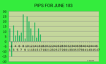 June pips.PNG