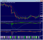 AUDNZD - T3 - M15 - Rtc Up.png