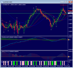 AUDNZD - T3 - M15 - ZOOM - Sell DF at.png