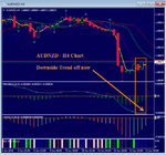 AUDNZD - T1 - H4 Bear Flag - OFF now as Momentum Up.png