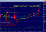 NZDCAD - T3 Hourly - 1st Trade - Loss.png