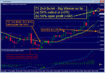 NZDCAD - T3 Hourly - 2nd Bullet - 50% +2R - and - 50% +6R.png