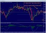 EURNZD - T3 Hourly - 1st SELL - 50% exit at +2R - 50% exit at Breakeven.png