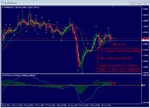 EURNZD - T3 Hourly - 2nd SELL Setup - SELL entry pending.png