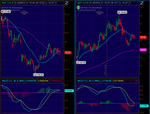 BAC - T1 Wkly - T2 Dly - Bearish TC Setup.png