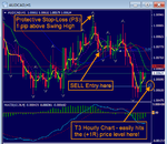 AUDCAD - T3 Hourly Chart - Showing PS & SELL Entry & 1R Target Hit.png