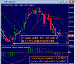 AUDCAD - T1 Daily Chart - I may have passed on this SELL trade - T1 in trading range pattern.png