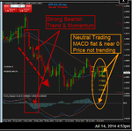 EURUSD - T1 Daily - Reply to KC on T2W.png