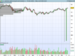 Goldman Sachs Group Inc (All Session (-).png