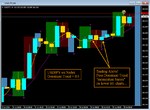 USDJPY - T1 H4 - Two Trading Alerts Triggered - Bullish Setups.png