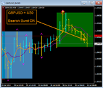 GBPUSD - T1 M30 - Bearish Burst - On (1st) - Tokyo Session.png