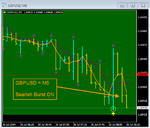 GBPUSD - T2 M5 - Bearish Burst Alert Triggered - Tokyo Session.png