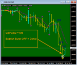 GBPUSD - T2 M5 - Bearish Burst OFF - Done Net (+3u) - Tokyo Session.png