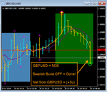 GBPUSD - T1 M30 - Bearish Burst - OFF - Net (+3u) - Tokyo Session.png