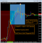 USDJPY - T1 M30 - Bullish Alert ON - 0930am ET - Wed 07.30.2014.png