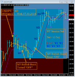 USDJPY - T2 M5 - Bullish Trades - NY Session - Wed 07.30.2014 - Net (+5u).png