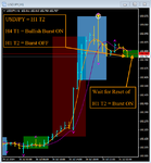 USDJPY - T2 H1 - Nadex Binary - Bullish Burst OFF - 2151pm ET - Wed 07.30.2014.png