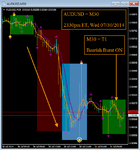 AUDUSD - T1 M30 - Bearish Burst Alert ON - 2330pm ET - Wed 07.30.2014.png