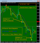 AUDUSD - T2 M5 - Bearish Burst Alert ON - Net (+5u) - Thurs 07.31.2014.png